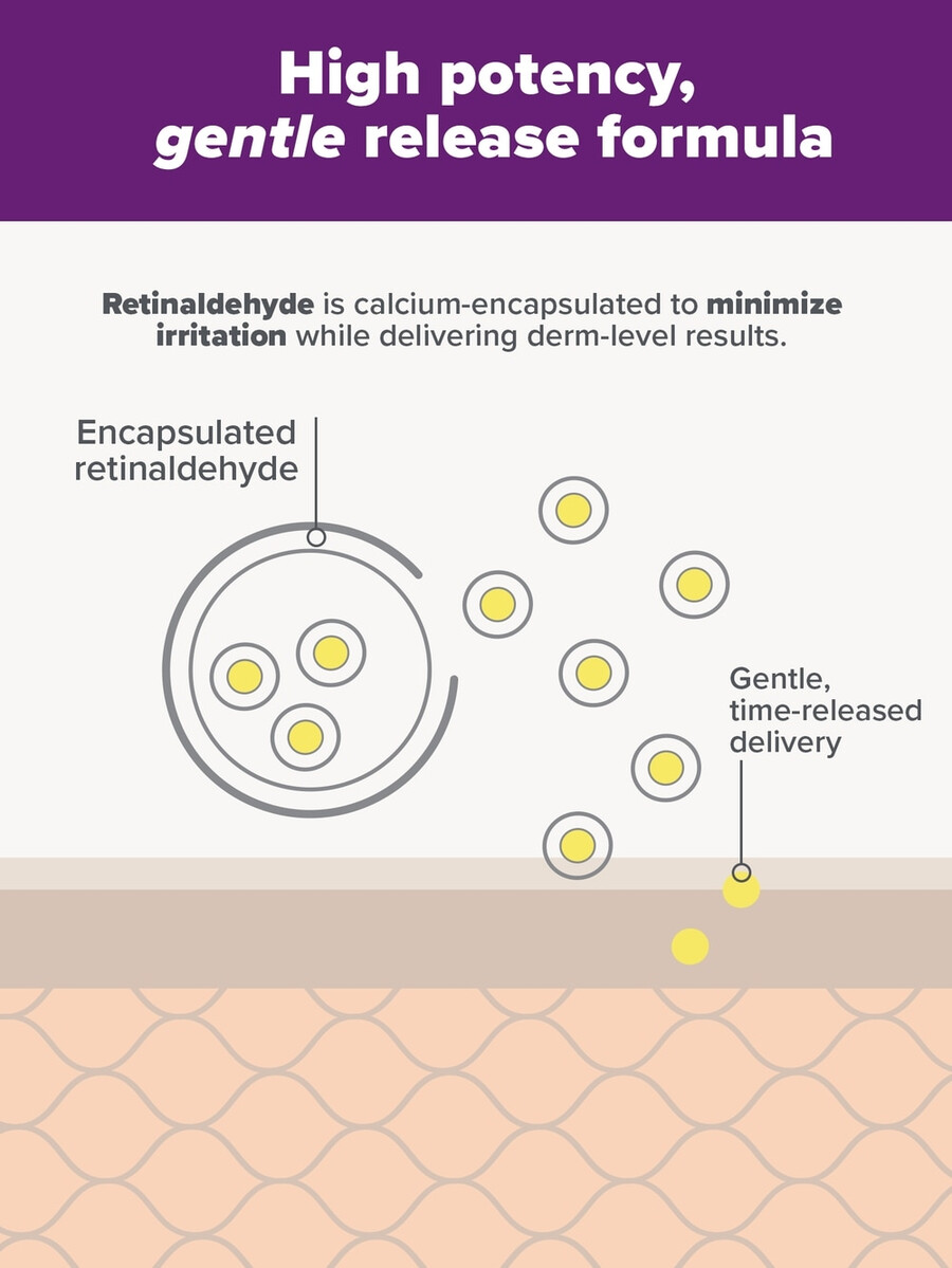 clinical pro retinaldehid dvostruki retinoidni tretman
